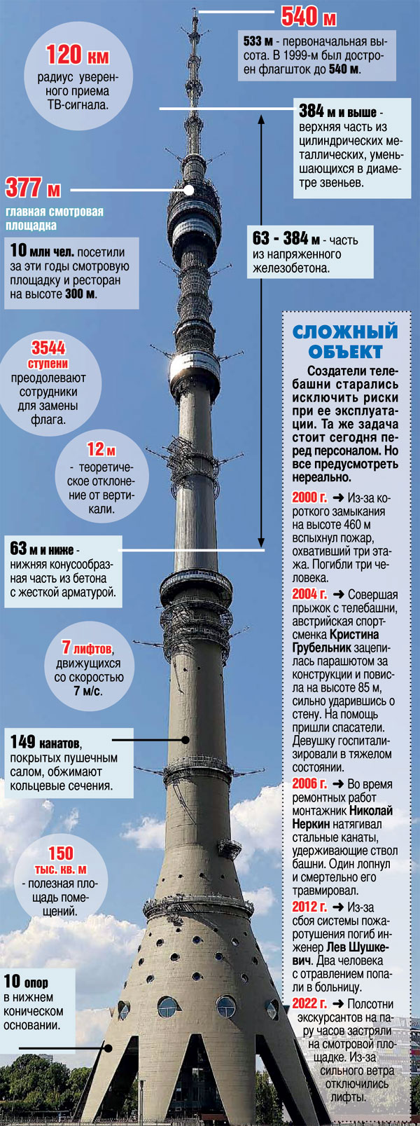 «Останкинская